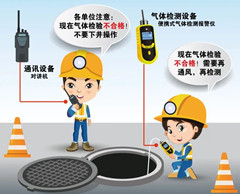 勐海有限空间操作说明